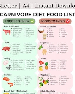 Carnivore Diet Food List | High Protein Low Carb Keto Diet Meal Plan and Grocery List | Meat Only Diet for Weight Loss and Muscle Building