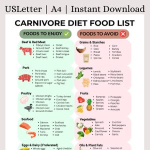 Carnivore Diet Food List | High Protein Low Carb Keto Diet Meal Plan and Grocery List | Meat Only Diet for Weight Loss and Muscle Building
