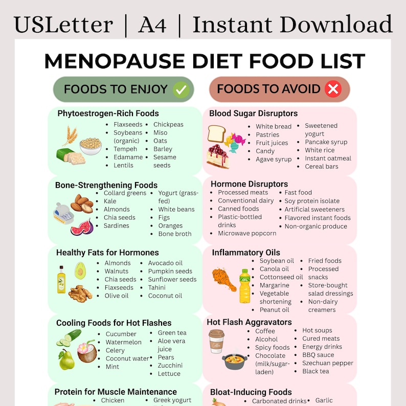 Menopause Diet Food List PDF | Hormone Balance & Hot Flash Relief Foods ...