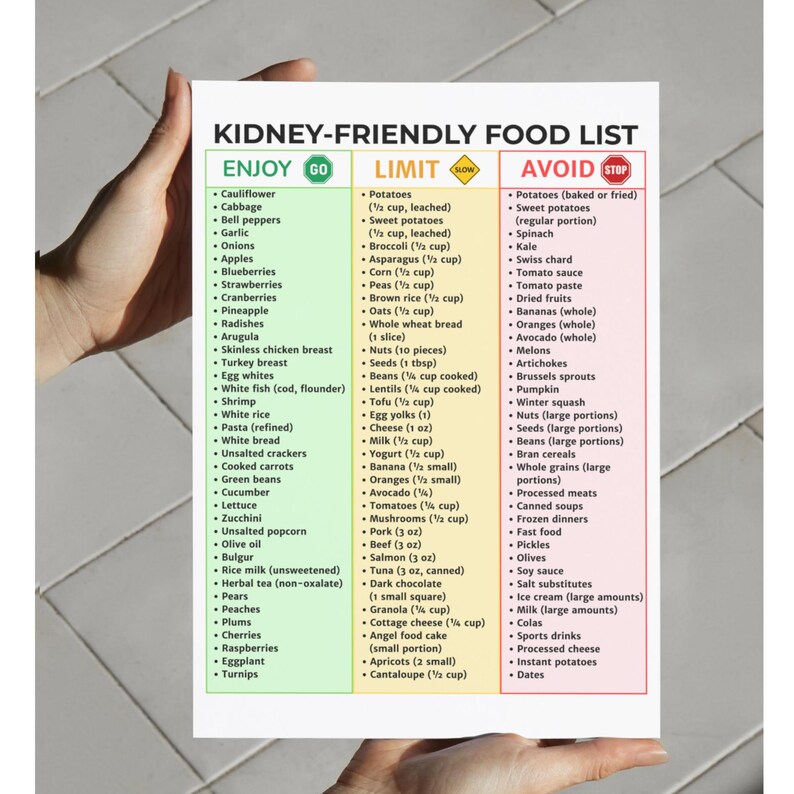 Renal Diet Food List Printable | Kidney Friendly Food Chart | Kidney ...