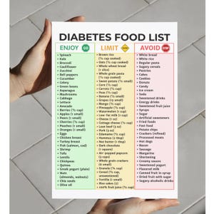May include: A diabetes food list is displayed on a white paper, categorized into "Enjoy," "Limit," and "Avoid" sections. The list includes various food items, such as vegetables, fruits, and grains, with portion sizes.