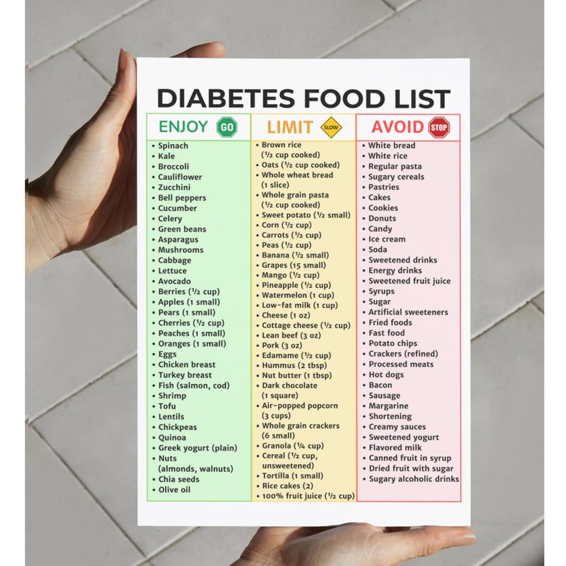 May include: A diabetes food list is displayed on a white paper, categorized into "Enjoy," "Limit," and "Avoid" sections. The list includes various food items, such as vegetables, fruits, and grains, with portion sizes.