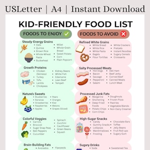 May include: A colorful infographic titled "Kid-Friendly Food List" categorizes foods to enjoy and avoid. It lists grains, proteins, fruits, vegetables, fats, and drinks. The "Foods to Avoid" section highlights processed meats, junk fats, and high-sugar snacks.