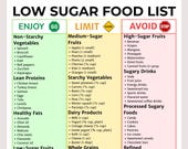 Low Sugar Food List | Low Glycemic Foods Printable | Healthy Eating Guide | Sugar-Free & Diabetes-Friendly Diet Chart | Digital Download