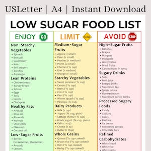 Könnte beinhalten: Eine druckbare Low-Sugar-Food-Liste in den Größen US Letter und A4. Die Liste kategorisiert Lebensmittel in die Abschnitte Enjoy, Limit und Avoid, einschließlich Gemüse, Obst, Proteine, Fette, Milchprodukte, Getreide und verarbeitete Lebensmittel.