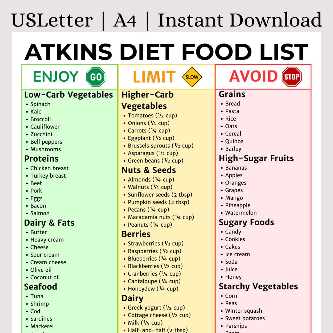 atkins-diet-food-list-printable-low-carb-weight-loss-guide-what-to