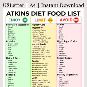 Atkins Diet Food List Printable | Low Carb Weight Loss Guide | What to Eat/Avoid | Keto & Blood Sugar Friendly | Instant Download