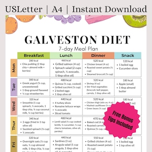 7-Day Galveston Diet Meal Plan PDF | Anti-Inflammatory Low Carb Weekly Menu with Grocery List & Macros | Midlife Hormone Balance Diet Plan