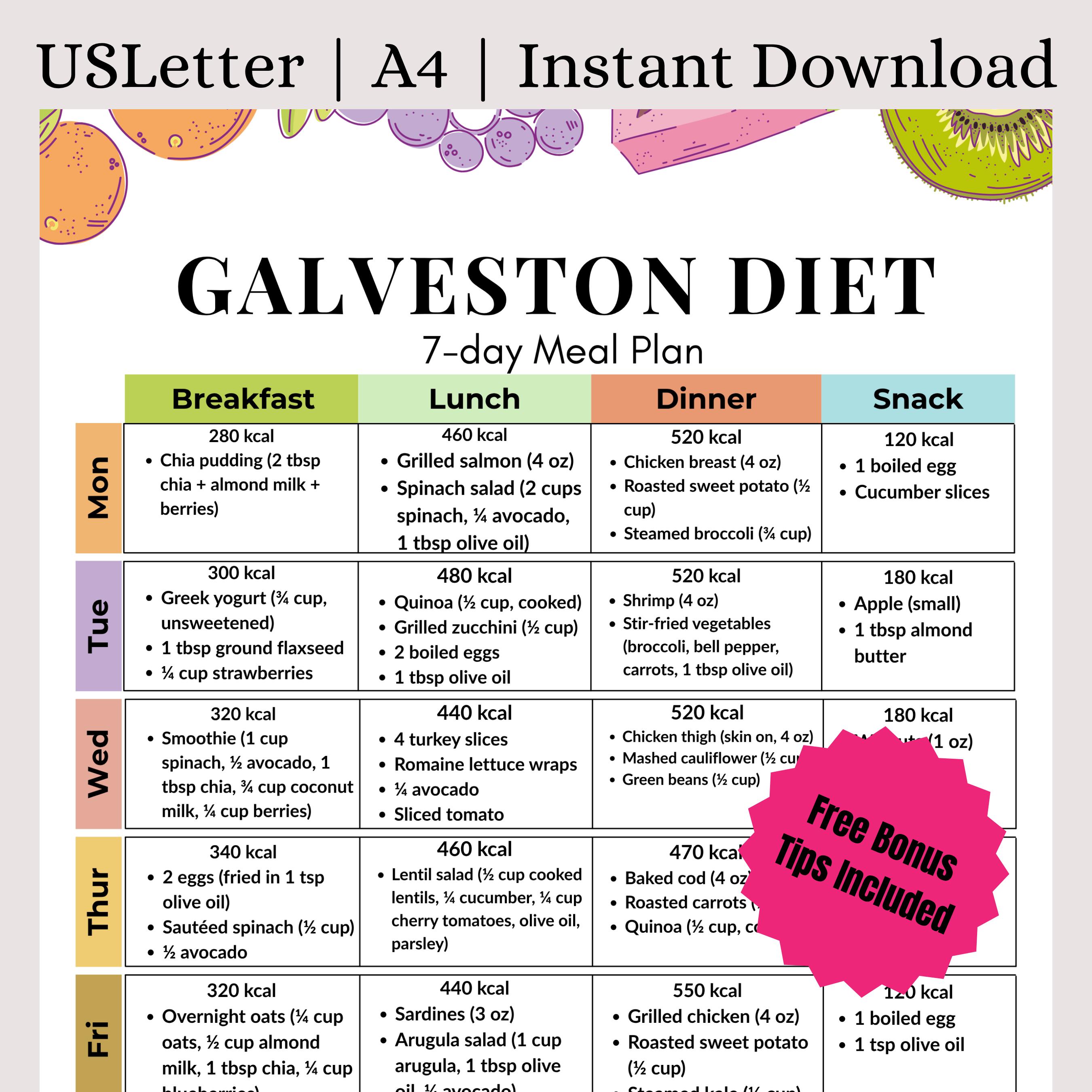 7-Day Galveston Diet Meal Plan PDF | Anti-Inflammatory Low Carb Weekly Menu with Grocery List & Macros | Midlife Hormone Balance Diet Plan