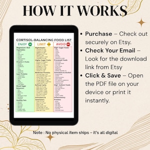 Op de afbeelding: Een digitale download met de titel "Cortisol-Balancing Food List" weergegeven op een tablet. De lijst categoriseert voedingsmiddelen om van te genieten, te beperken en te vermijden. Instructies over hoe u het digitale bestand kunt kopen, downloaden en afdrukken zijn ook opgenomen.