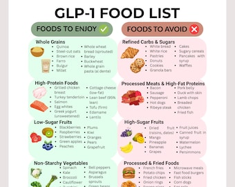GLP-1 Diet Food List Printable | Eat/Avoid Chart PDF | Ozempic & Wegovy Friendly Foods – Weight Loss Support Guide | Instant Download