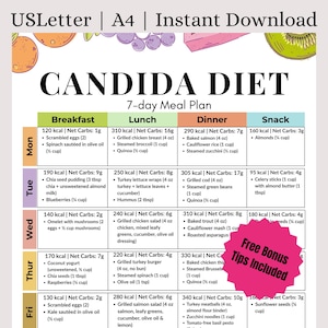 Piano alimentare per la dieta Candida | Alimenti a basso contenuto di carboidrati e zuccheri, anti-lievito | Piano alimentare senza lievito | Piano alimentare anti-candida senza glutine e antimicotico
