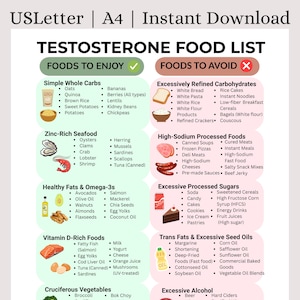 Puede incluir: Una lista de alimentos imprimible titulada "TESTOSTERONE FOOD LIST" con secciones para alimentos para disfrutar y evitar. La lista incluye categorías como carbohidratos integrales, mariscos ricos en zinc, grasas saludables, alimentos ricos en vitamina D y verduras crucíferas.