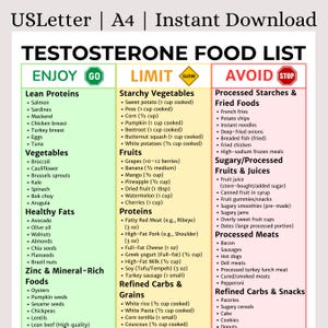 Puede incluir: Una lista de alimentos titulada "TESTOSTERONE FOOD LIST" con tres columnas: "ENJOY", "LIMIT" y "AVOID". La columna "ENJOY" enumera proteínas magras, verduras, grasas saludables y alimentos ricos en zinc. La columna "LIMIT" enumera verduras con almidón, frutas, proteínas y carbohidratos refinados. La columna "AVOID" enumera almidones procesados, alimentos fritos, frutas azucaradas y carnes procesadas.