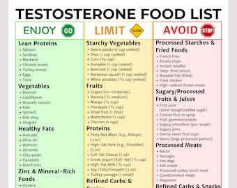 Testosterone Food List Printable PDF | Hormone Balance Diet Guide | Testosterone Boosting Food List | Essential Nutrients for Men's Health