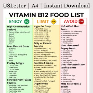 Könnte beinhalten: Vitamin-B12-Lebensmittelliste, unterteilt in Genießen, Einschränken und Vermeiden. Enthält Meeresfrüchte, mageres Fleisch, Geflügel, angereicherte pflanzliche Quellen, fettreiche Milchprodukte, verarbeitete Getreideprodukte und stark verarbeitete Lebensmittel.