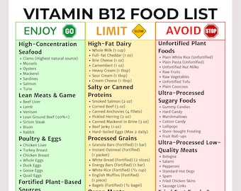 Vitamin B12 Food List | Highest Sources | Natural & Fortified | Prevent Deficiency | Printable Nutrition Guide | Digital Download