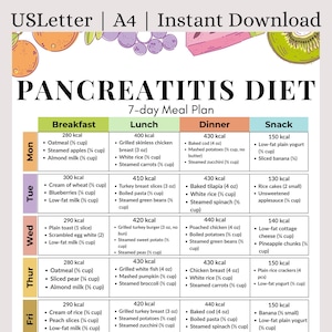 7-Day Pancreatitis Diet Meal Plan | 7-Day Low-Fat Menu for Pancreatitis Recovery | Printable PDF for Digestive Support & Easy Eating