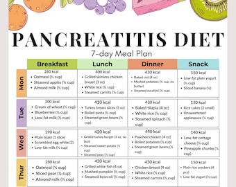 7-Day Pancreatitis Diet Meal Plan | 7-Day Low-Fat Menu for Pancreatitis Recovery | Printable PDF for Digestive Support & Easy Eating