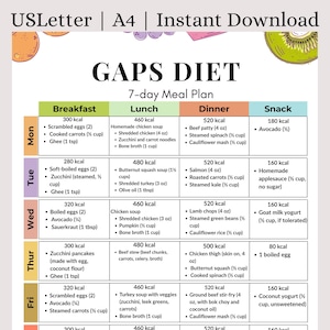 7 Day GAPS Diet Meal Plan | Gut & Psychology Syndrome Protocol |Gut Healing Foods | Leaky Gut Repair | SCD Compliant | Instant Download