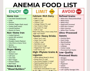 Anemia Recovery Food List | Iron Rich Foods | Boost hemoglobin | Anemia Food List PDF | High Iron Grocery List | Digital Download