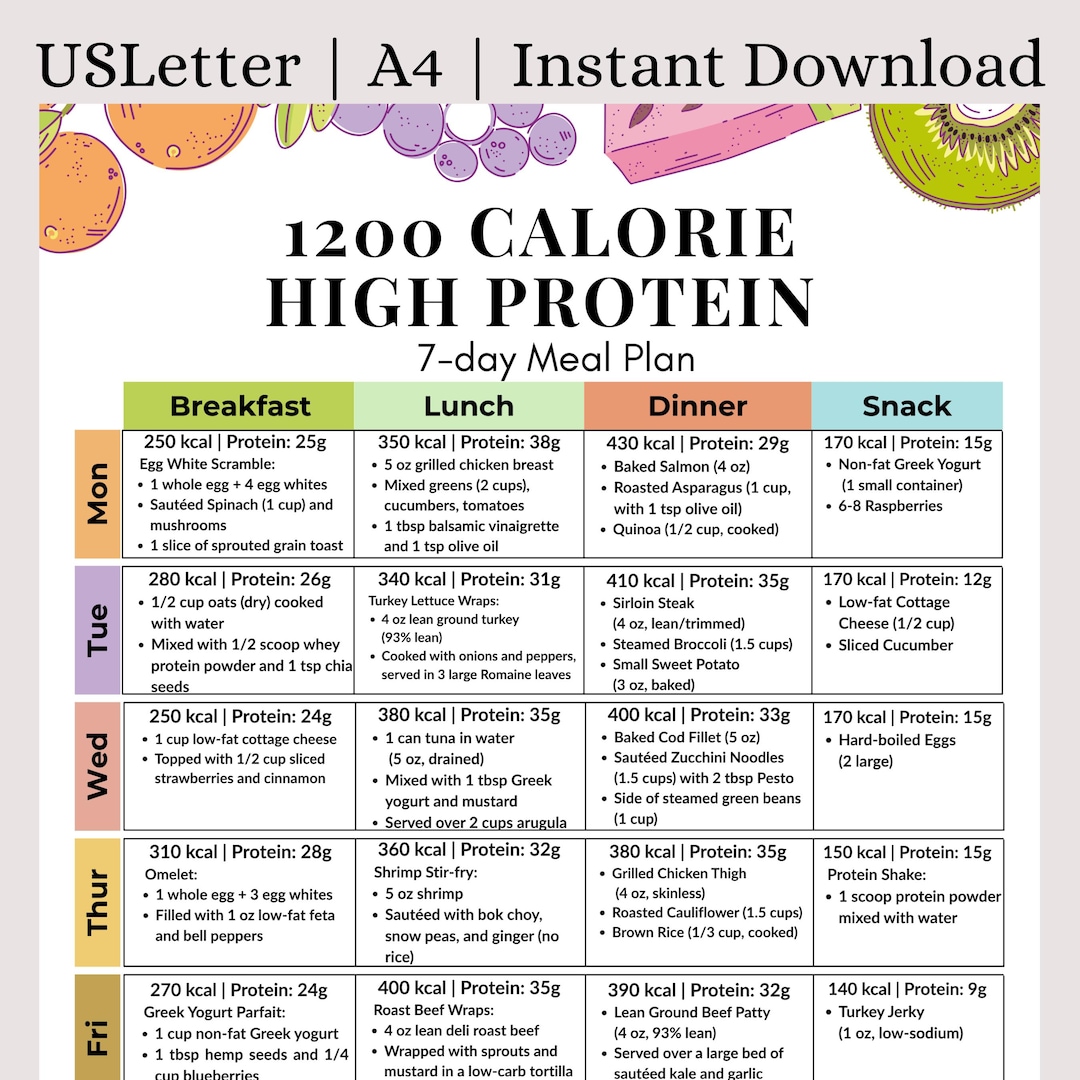1200 Calorie High Protein Meal Plan | 7-day Fat Loss & Muscle ...