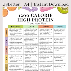 May include: A 7-day high-protein meal plan with 1200 calories, featuring breakfast, lunch, dinner, and snack options. Includes recipes for egg white scramble, turkey lettuce wraps, baked salmon, and more. The plan is designed to be a healthy eating guide.