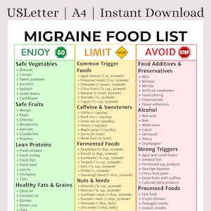 Migraine Diet Food List | Anti-Inflammatory Migraine Relief Guide | Trigger-Free Foods Printable | Headache Prevention Nutrition Chart