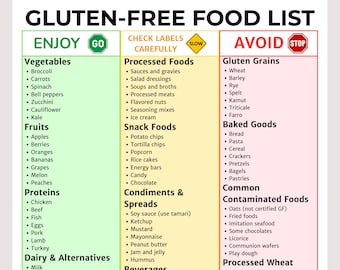 Gluten Free Food List Printable | Celiac Safe Foods to Eat & Avoid | Gluten Free Grocery List | Clean Eating PDF | Good Health Diet Guide