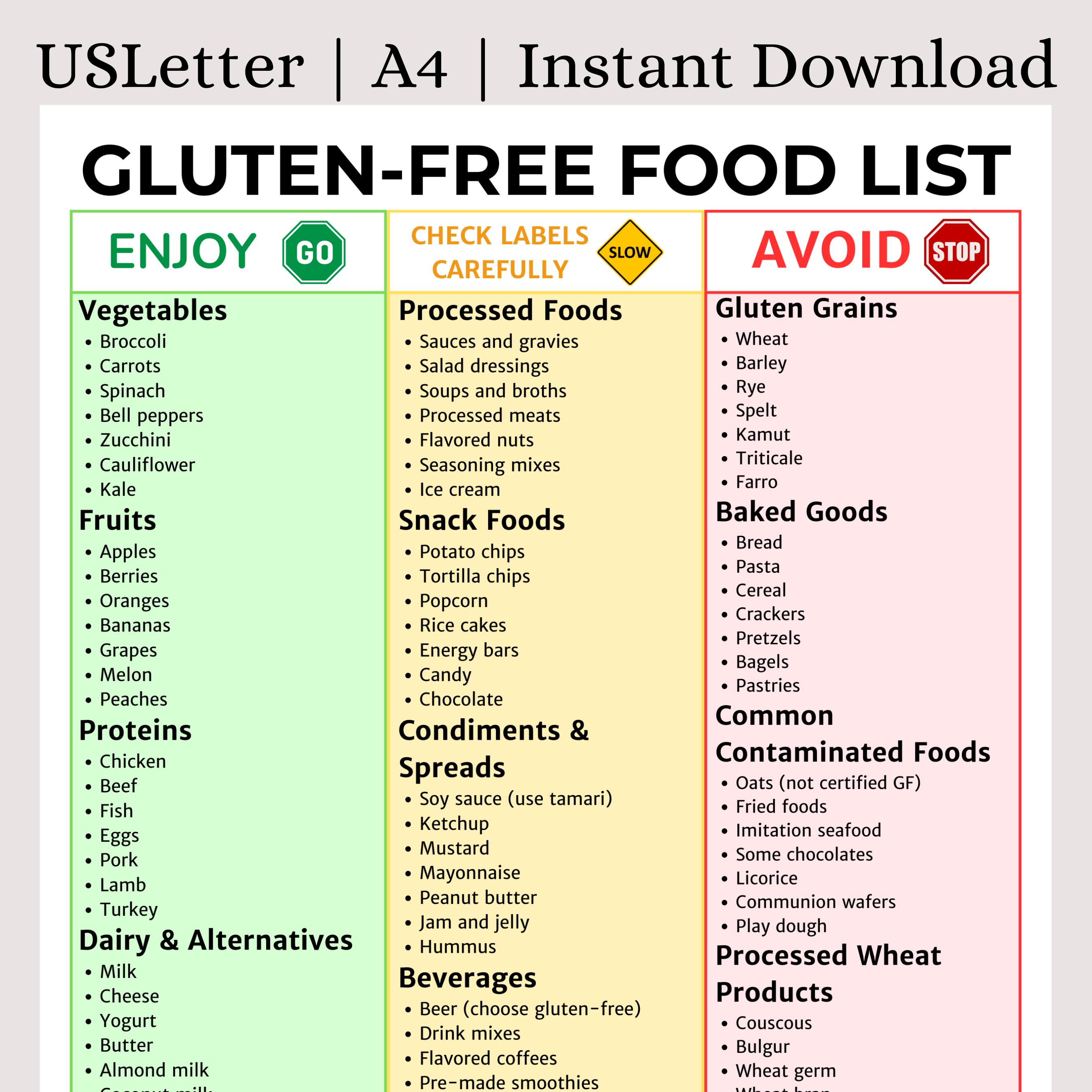 Gluten Free Food List Printable | Celiac Safe Foods to Eat & Avoid | Gluten Free Grocery List | Clean Eating PDF | Good Health Diet Guide