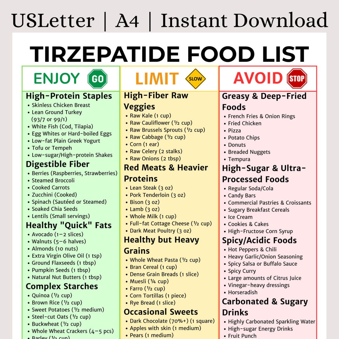Tirzepatide Support Food List | GLP-1 Medication Diet | While on Weight Loss Meds | Printable PDF | Digital Download