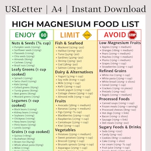 Op de afbeelding: Een lijst met voedingsmiddelen met veel magnesium, gecategoriseerd als Genieten, Beperken en Vermijden, met voorbeelden zoals noten, vis, zuivel, fruit, groenten, granen en bewerkte voedingsmiddelen. Het document is geformatteerd voor US Letter en A4.