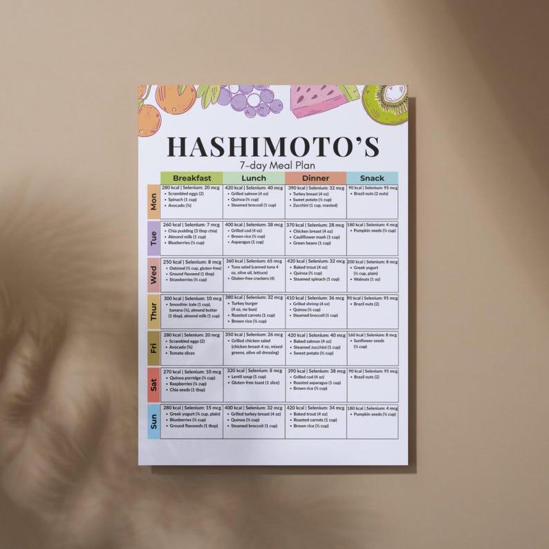 Hashimoto's 7-day Meal Plan PDF | Thyroid Diet, Gluten-free Anti ...