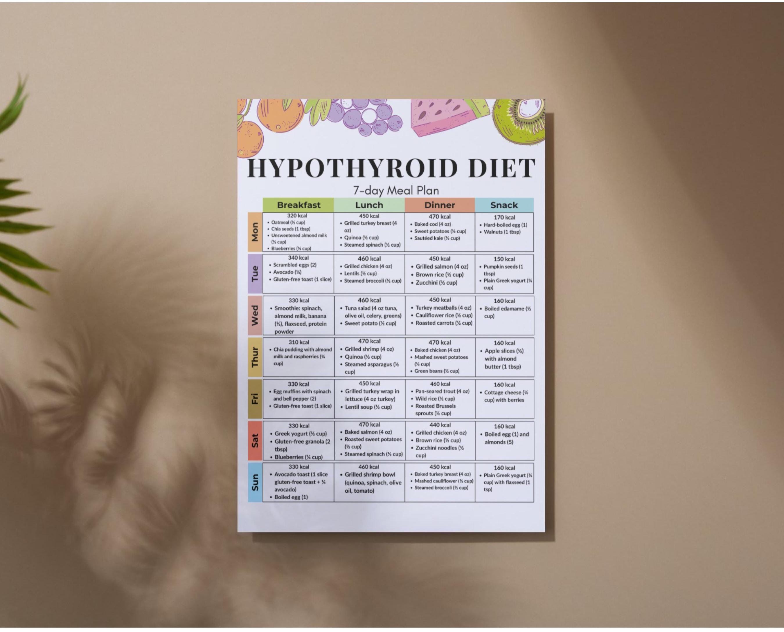 A 5-Day Eating Guide for Managing Hypothyroidism