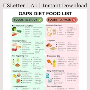 Lista de alimentos imprimible de la dieta GAPS | Protocolo para la sanación intestinal | Qué comer/evitar | Guía para el intestino permeable y el SIBO | Aprobado por la Dra. Natasha | Descarga instantánea