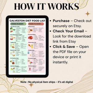 May include: A digital download titled "How It Works" with a Galveston Diet food list. The list categorizes foods to enjoy and avoid, including low-glycemic carbs, anti-inflammatory proteins, and healthy fats. Instructions for purchase and download are also included.