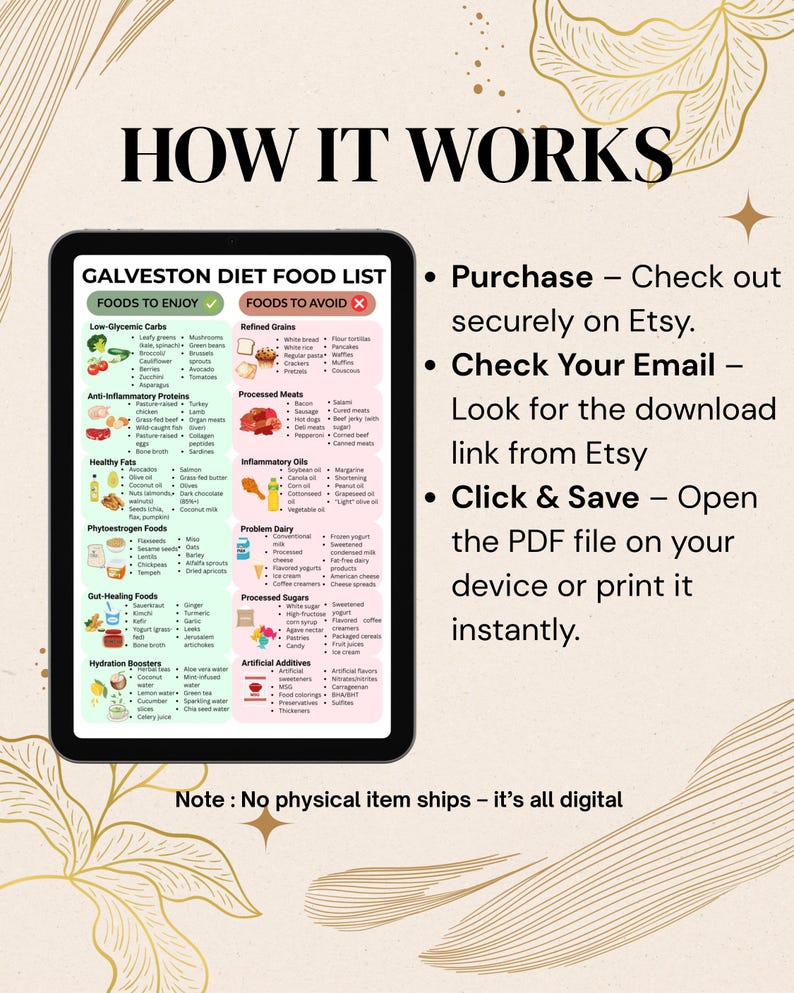 May include: A digital download titled "How It Works" with a Galveston Diet food list. The list categorizes foods to enjoy and avoid, including low-glycemic carbs, anti-inflammatory proteins, and healthy fats. Instructions for purchase and download are also included.