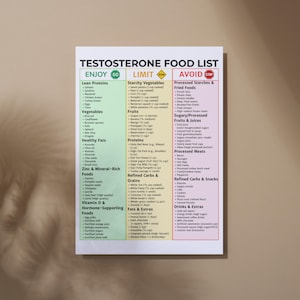 May include: A white poster titled "TESTOSTERONE FOOD LIST" with three columns: "ENJOY", "LIMIT", and "AVOID". The poster lists various food categories like lean proteins, vegetables, healthy fats, and zinc-rich foods.