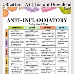 Plan de alimentación antiinflamatoria, menú antiinflamatorio de 7 días, PDF imagen 1