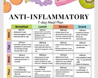 Plan de alimentación antiinflamatoria, menú antiinflamatorio de 7 días, PDF