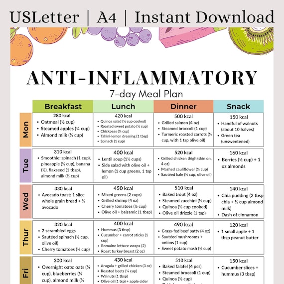 Anti-Inflammatory Meal Plan 7 Day | Printable Anti-Inflammation Diet PDF | Reduce Inflammation, Bloat & Fatigue | Clean Eating Guide