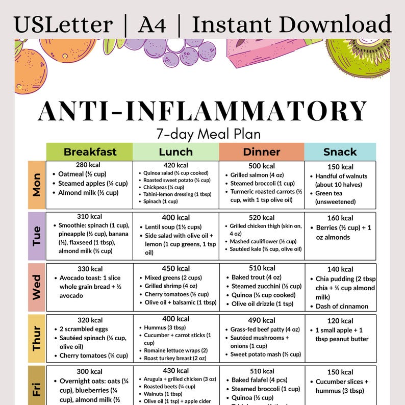 Plan de alimentación antiinflamatoria, menú antiinflamatorio de 7 días, PDF imagen 1