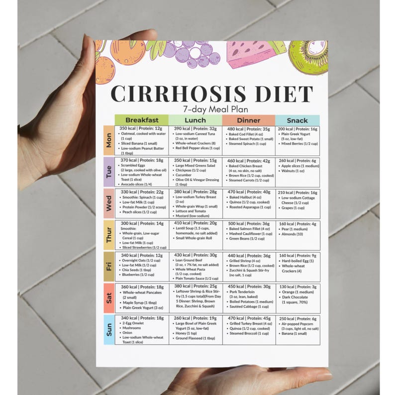 May include: A 7-day meal plan for a cirrhosis diet is displayed on a white paper. The plan is divided into breakfast, lunch, dinner, and snack sections, with specific meal suggestions and nutritional information, including calories and protein.