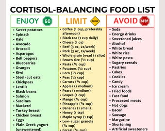Cortisol Detox Diet Food List | Foods to Lower Cortisol Naturally | Cortisol Detox Food Chart | Adrenal Support Guide PDF | Instant access