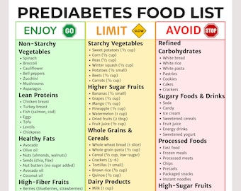Prediabetes Diet Food List | Blood Sugar Control Foods | Insulin Resistance Diet | Diabetic Prevention Nutrition | Prediabetes Grocery List