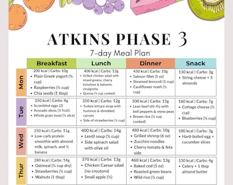 Atkins Phase 3 Meal Plan, 7-Day Low Carb Menu, PDF