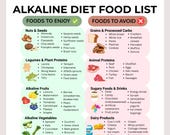 Alkaline Diet Food List Printable | Acid Alkaline Food Chart | Foods to Eat and Avoid | Alkaline Grocery List for pH Balance & Clean Eating