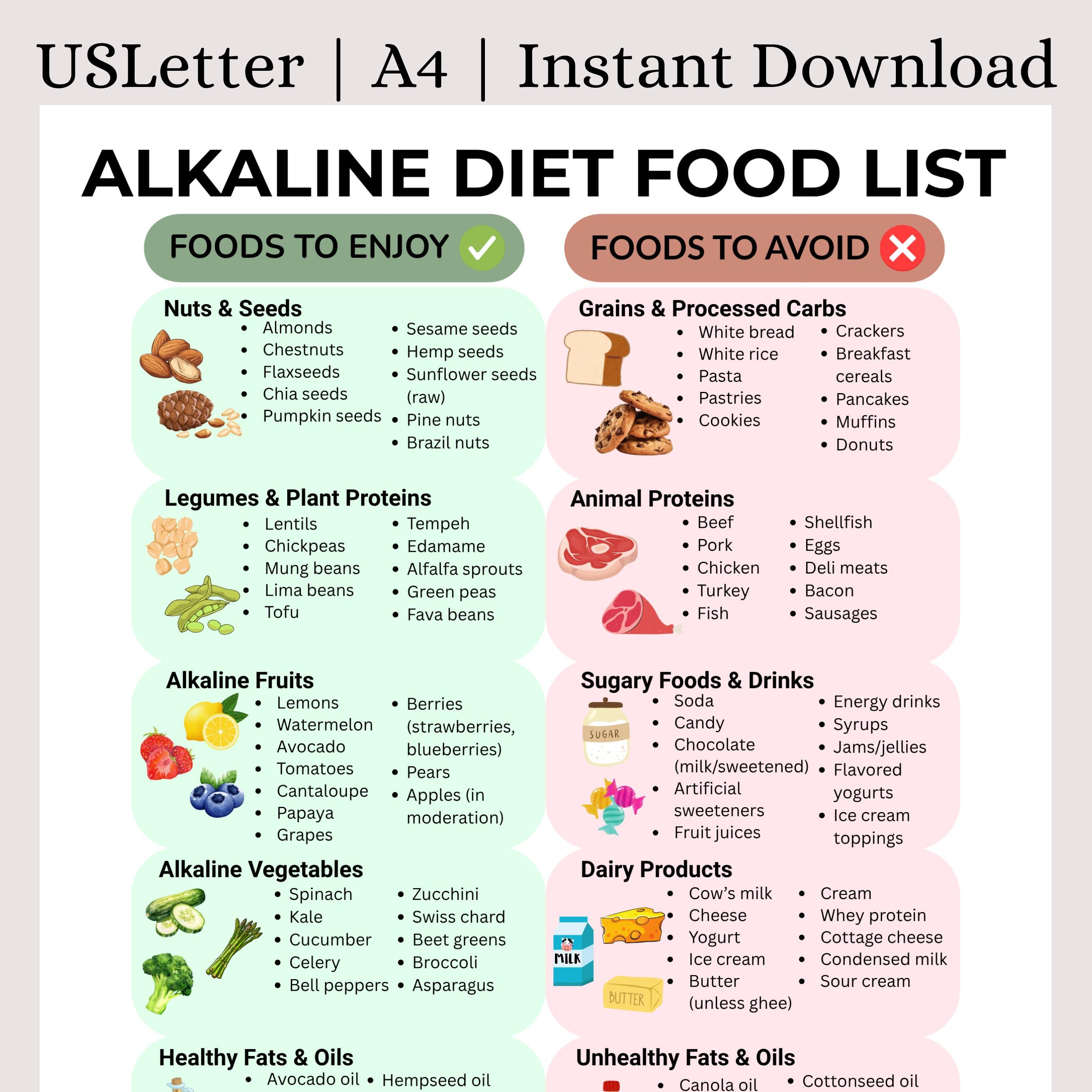 アルカリ性食品リスト、酸性・アルカリ性食品の摂取・回避表（PDF