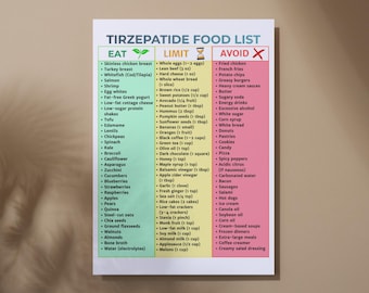 things to avoid on tirzepatide Tirzepatid Food List Printable | Mounjaro Diet Grocery Guide | GLP-1  Friendly Meal Plan | Weight Loss Support Foods PDF | Instant Download