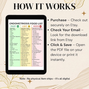 May include: A digital Endometriosis Food List displayed on a tablet. The list categorizes foods into "Enjoy," "Limit," and "Avoid" sections. The image also includes instructions on how to purchase and access the digital file.